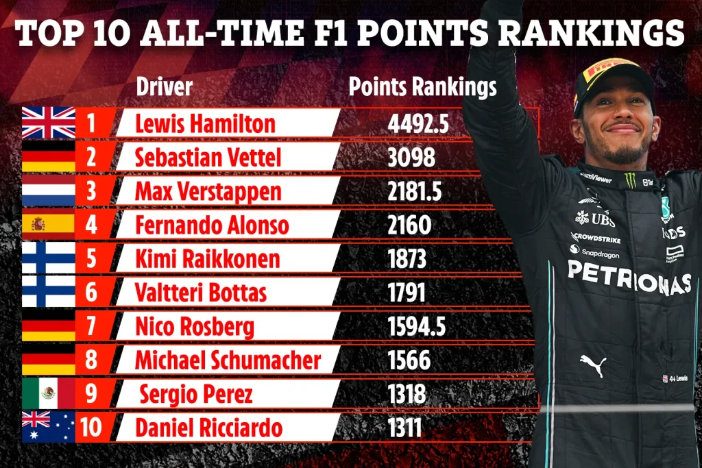 The 10 best Formula 1 drivers ever: Hamilton, Senna & more